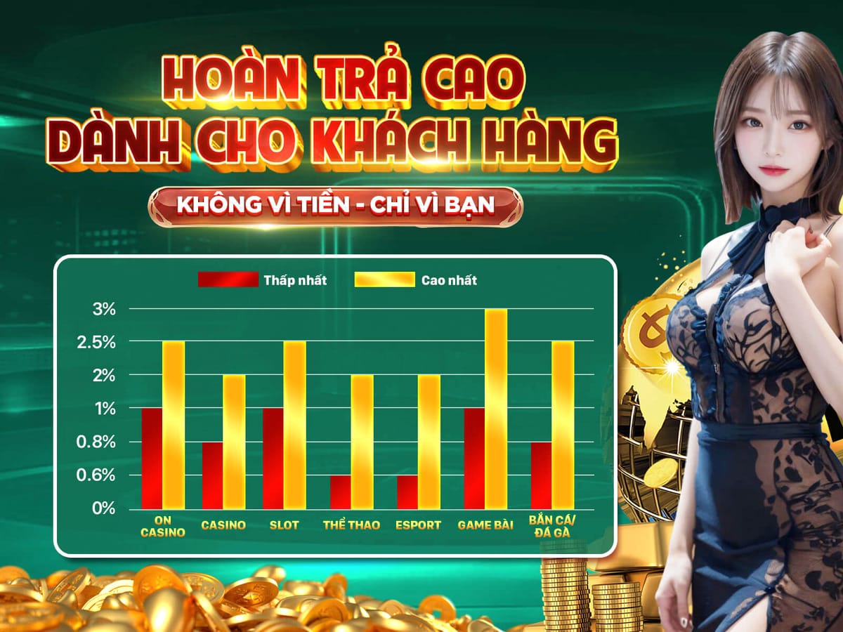 Thưởng Giới Thiệu Bạn Bè 50% Hoa Hồng